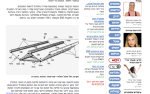 ידיעות אחרונות — המצאה ירוקה